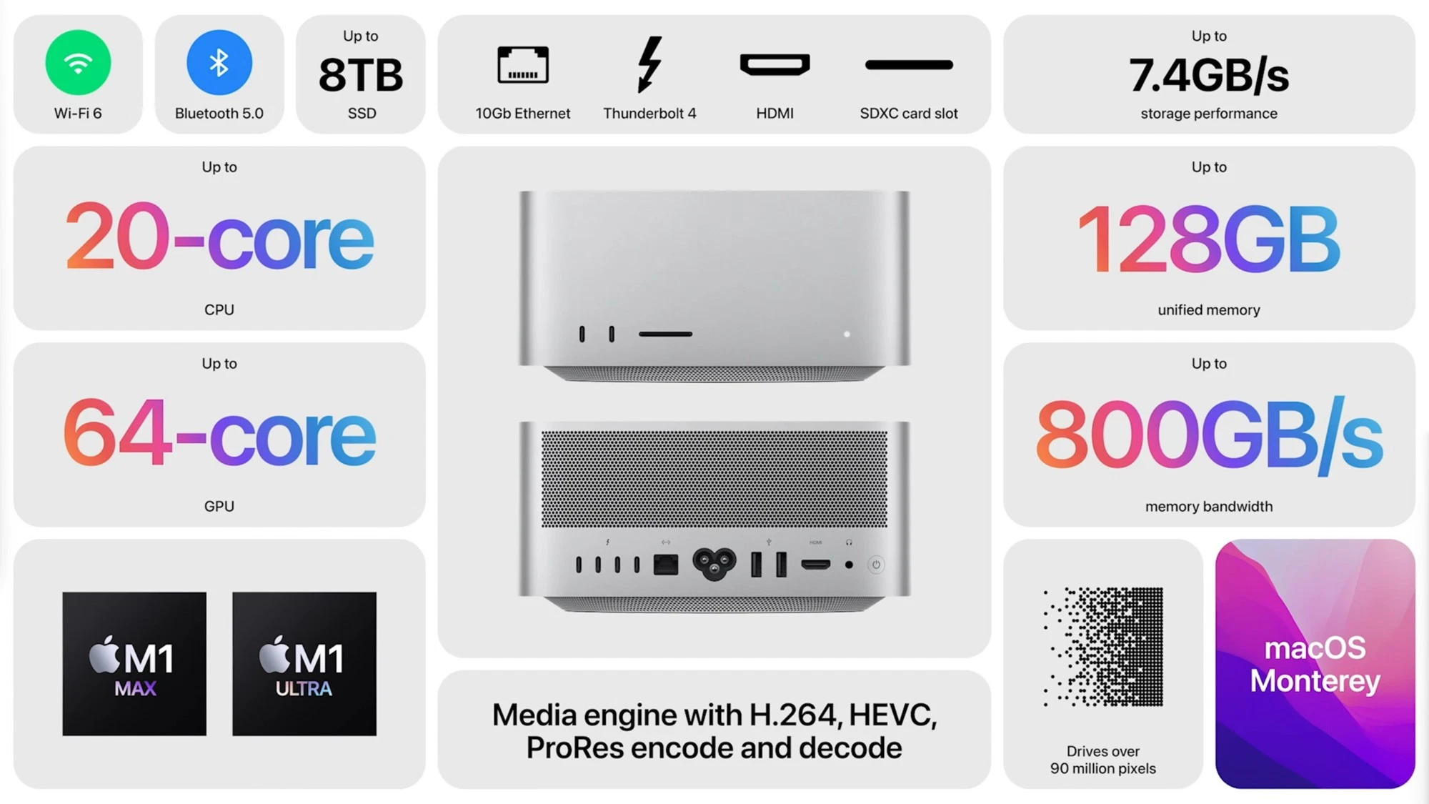 Mac Studio 【Apple M1 MAX 10-core CPU, 24-core GPU】 32GB 512GB Mac Studio 【Apple M1 MAX 10-core CPU, 24-core GPU】 32GB 512GB